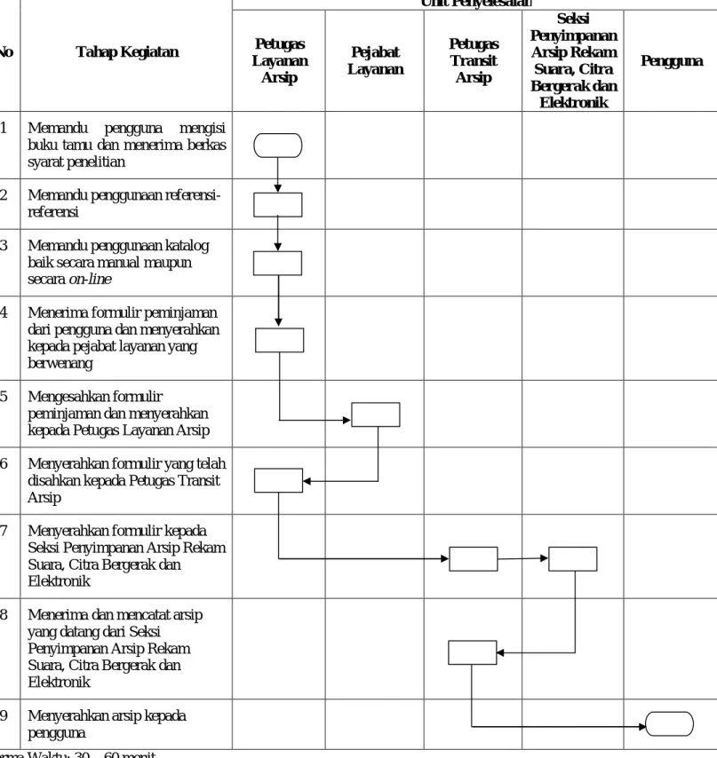 DIAGRAM ALIR 