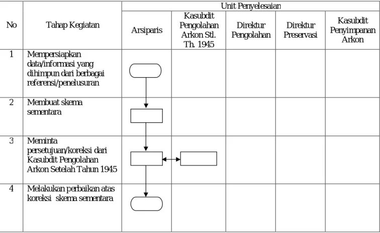 DIAGRAM ALIR  