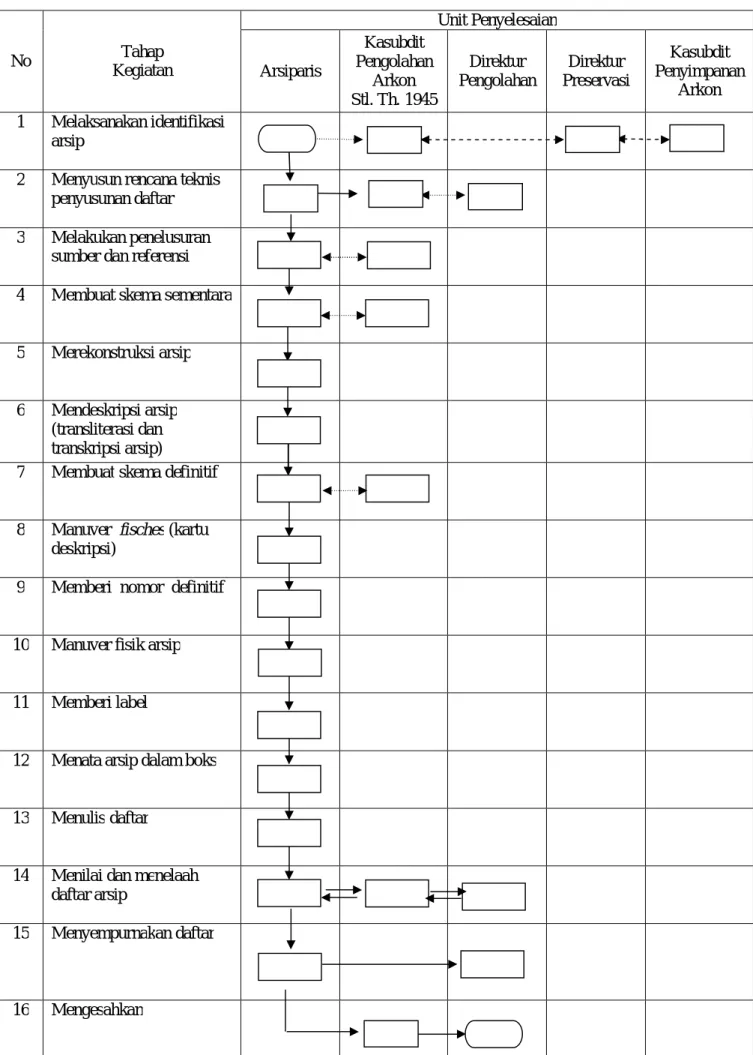 DIAGRAM ALIR  