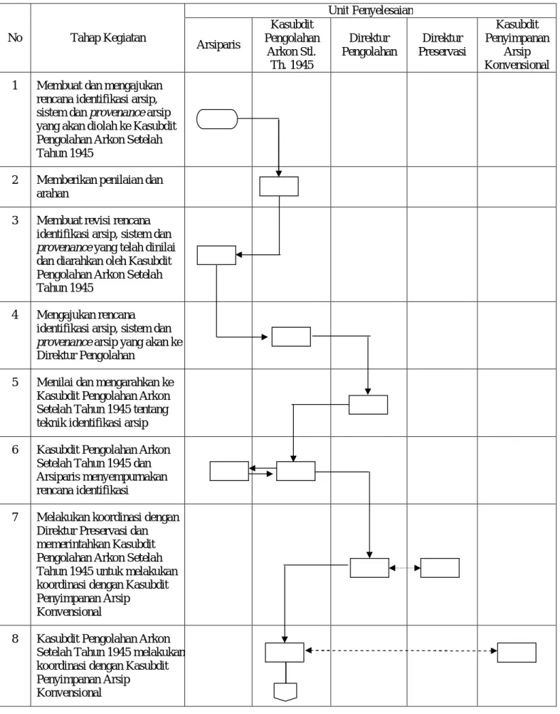 DIAGRAM ALIR  