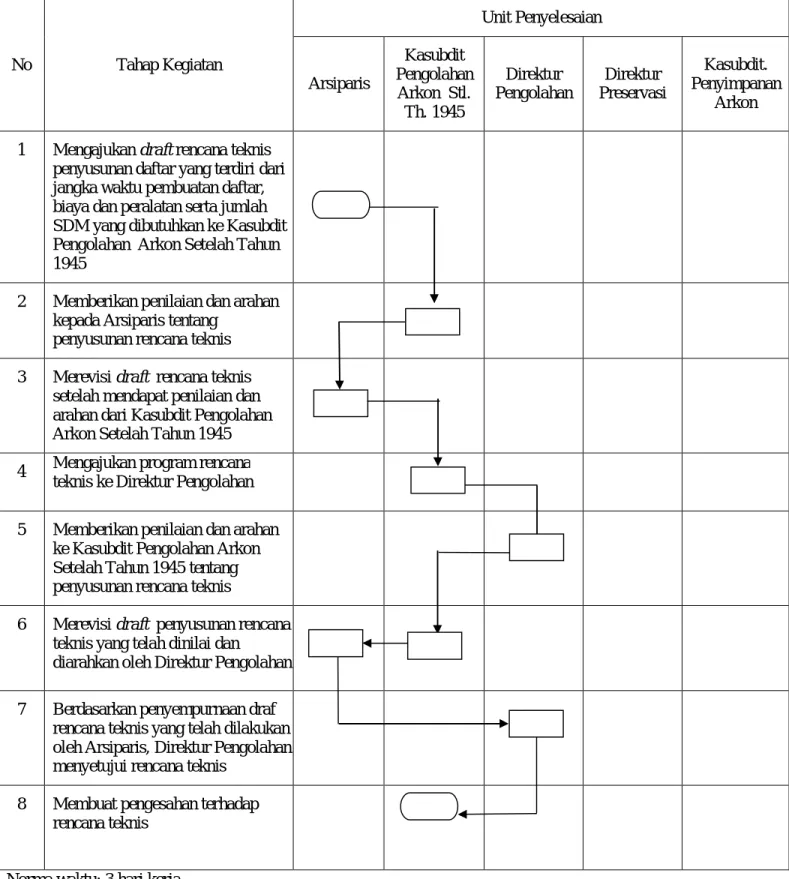 DIAGRAM ALIR  