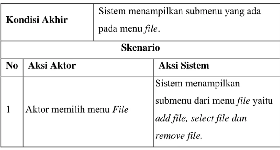 Tabel 4.2 Skenario Use Case Action 