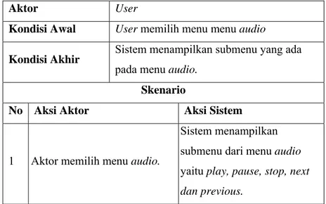 Tabel 4.4 Skenario Use Case Add File 