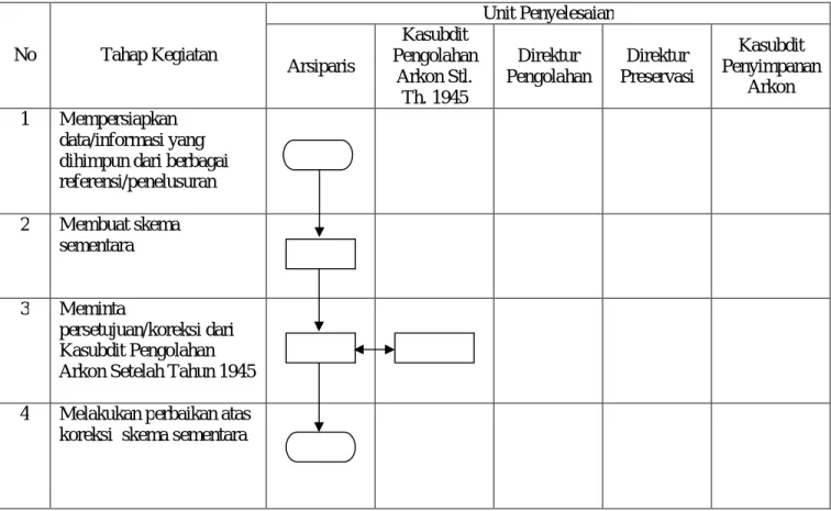 DIAGRAM ALIR  