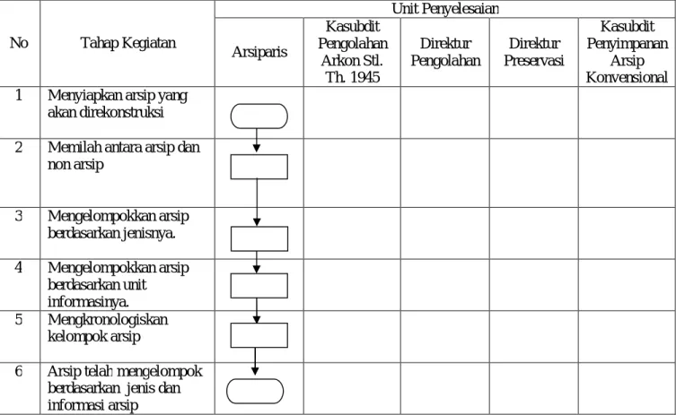 DIAGRAM ALIR  