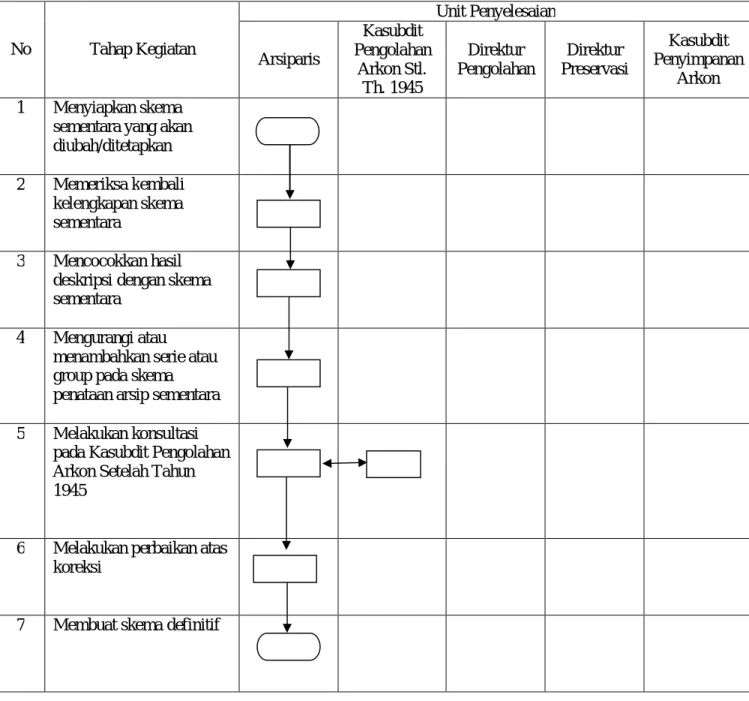 DIAGRAM ALIR  