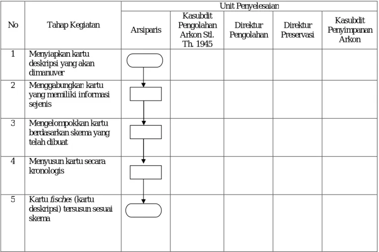 DIAGRAM ALIR  