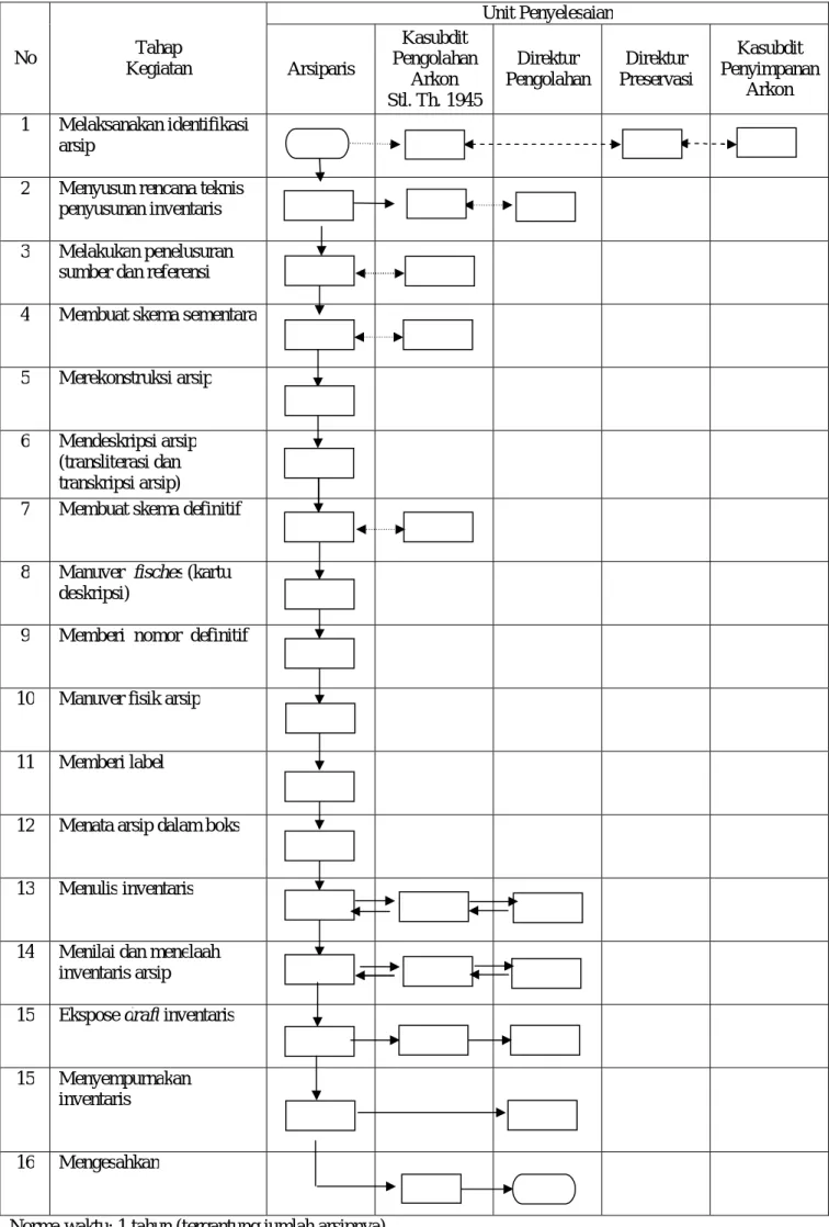 DIAGRAM ALIR  