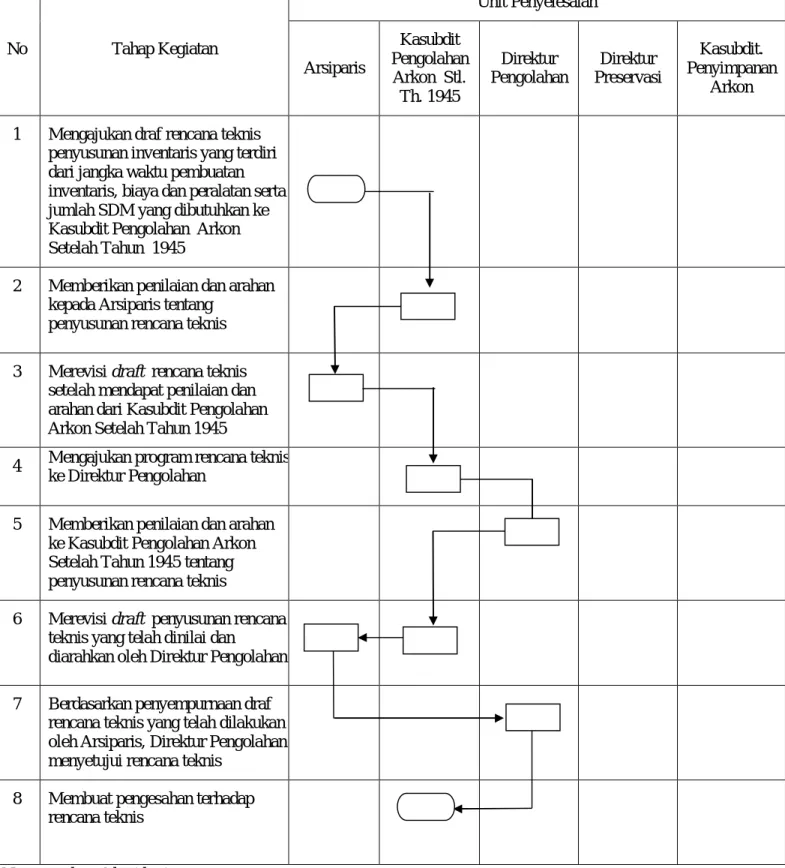 DIAGRAM ALIR  