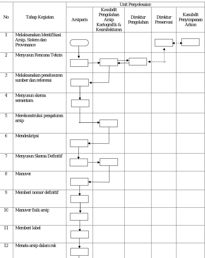 DIAGRAM ALIR  