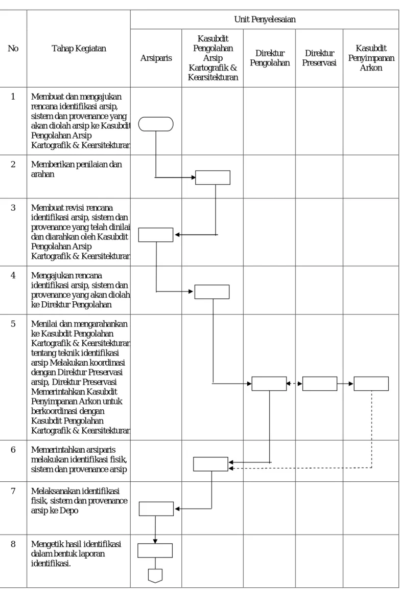 DIAGRAM ALIR  