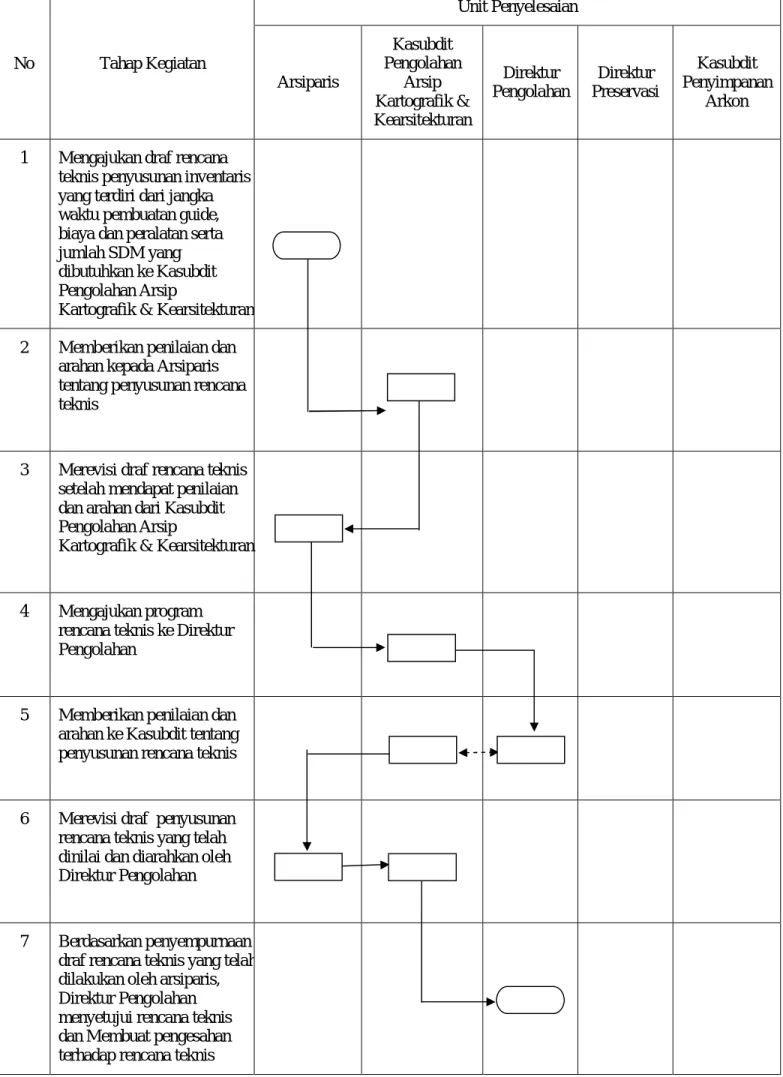 DIAGRAM ALIR  