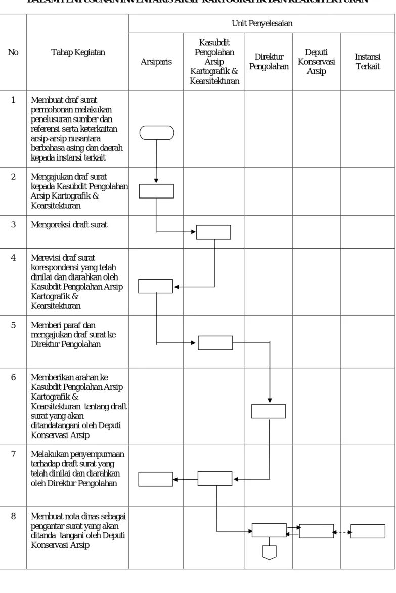 DIAGRAM ALIR  