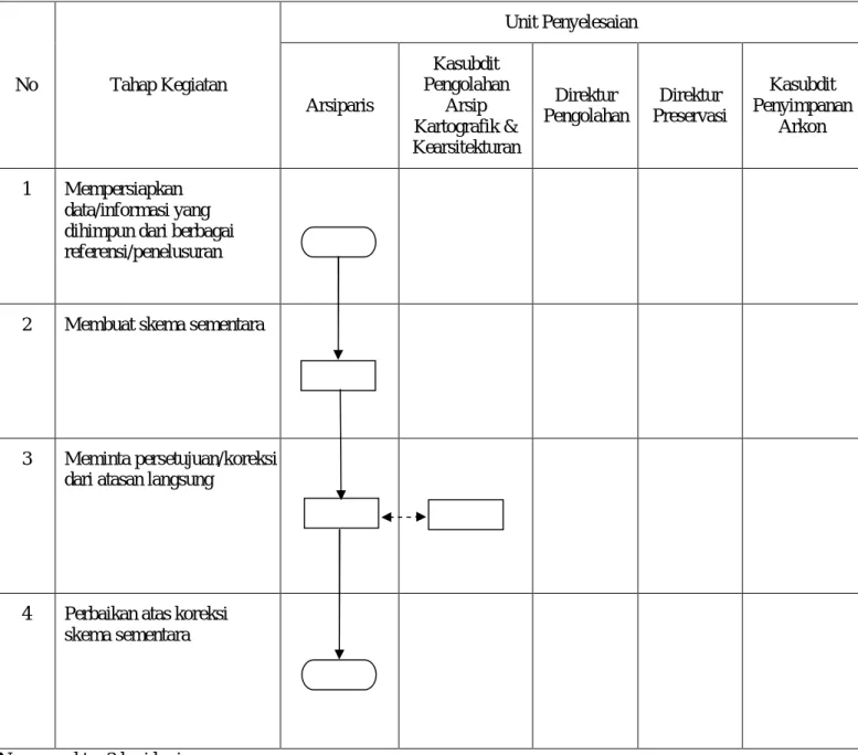 DIAGRAM ALIR  