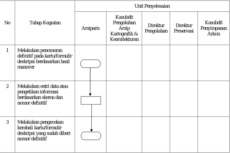 DIAGRAM ALIR  