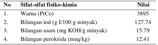 Table 8. Sifat fisiko-kimia minyak biji karet 