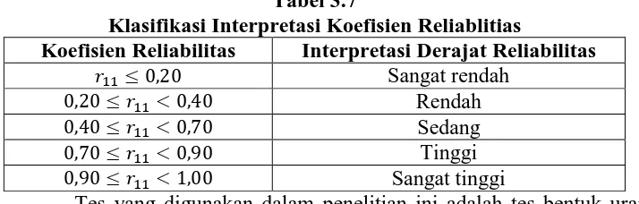 Tabel 3.7  Klasifikasi Interpretasi Koefisien Reliablitias