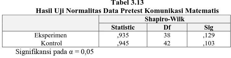 Tabel 3.13 Hasil Uji Normalitas Data Pretest Komunikasi Matematis 
