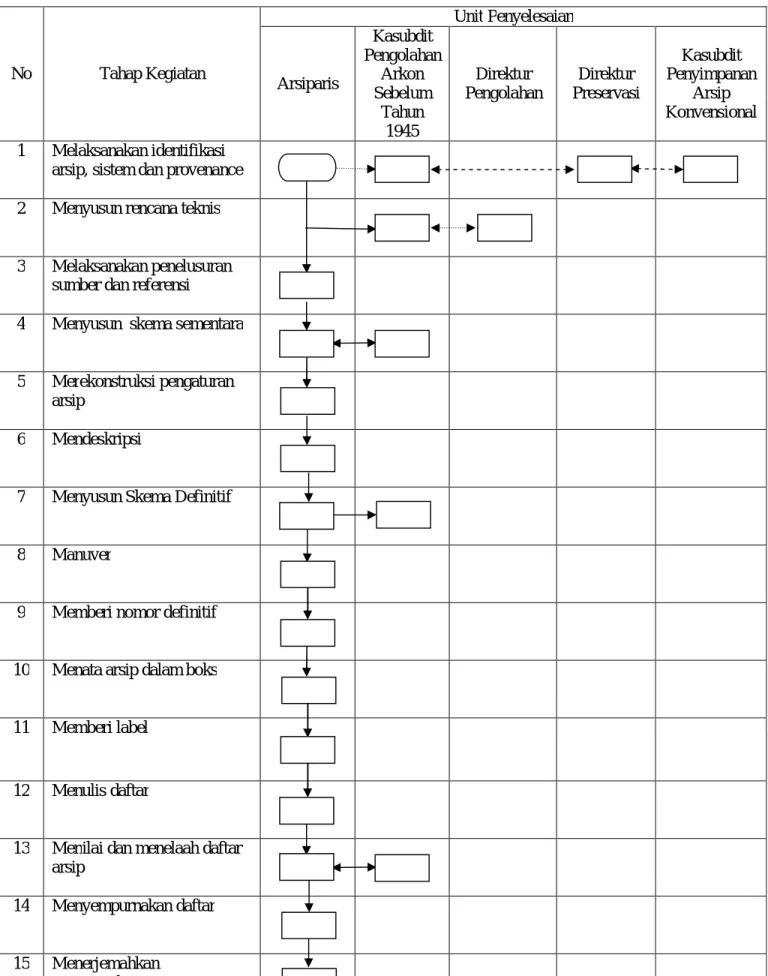 DIAGRAM ALIR   PENYUSUNAN DAFTAR 