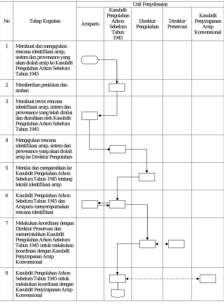 DIAGRAM ALIR  