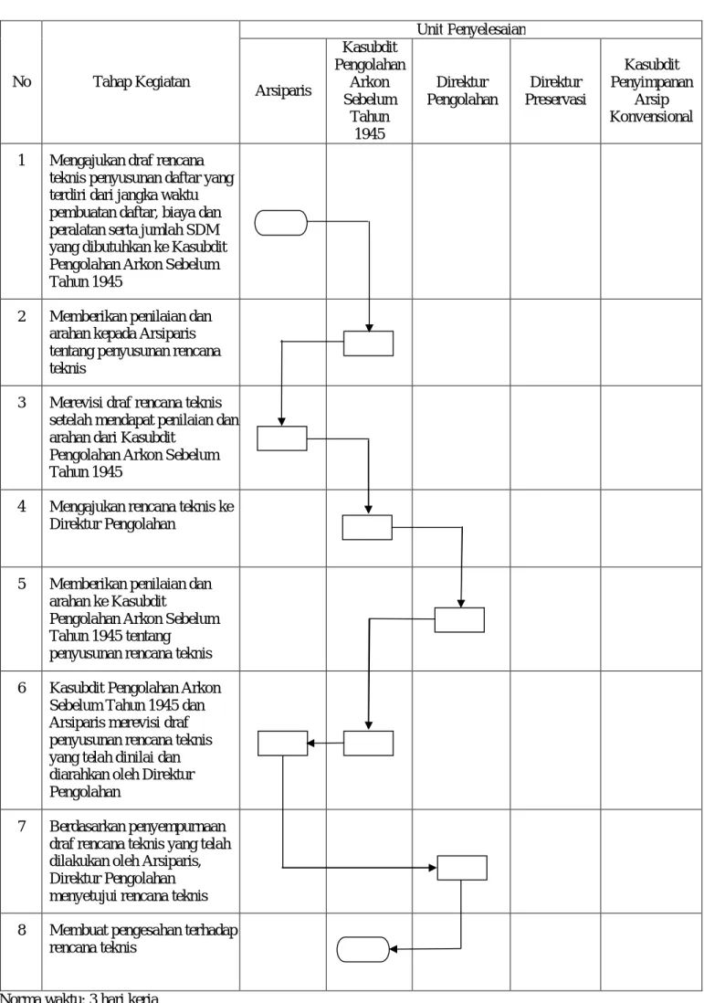 DIAGRAM ALIR  