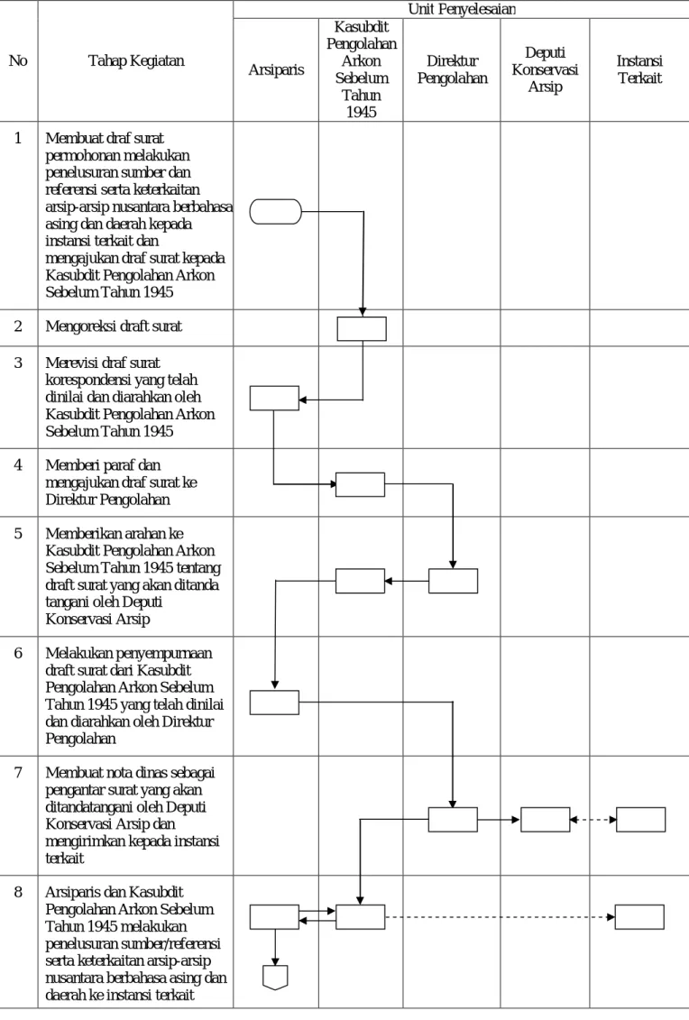 DIAGRAM ALIR 