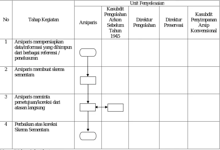 DIAGRAM ALIR  