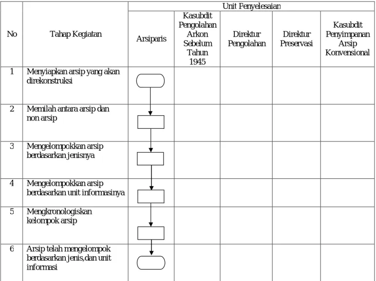 DIAGRAM ALIR  