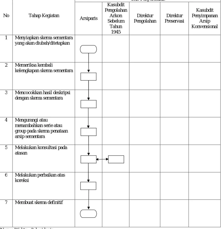DIAGRAM ALIR  