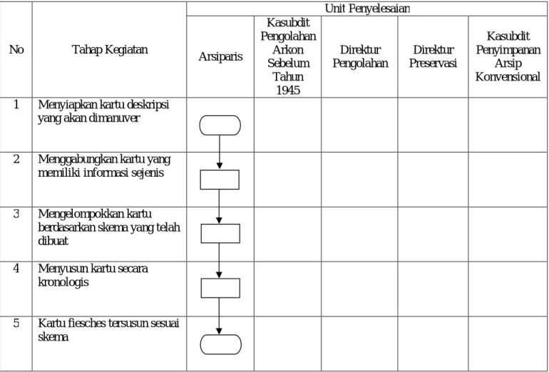 DIAGRAM ALIR   MANUVER 