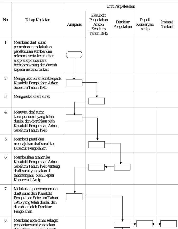 DIAGRAM ALIR  
