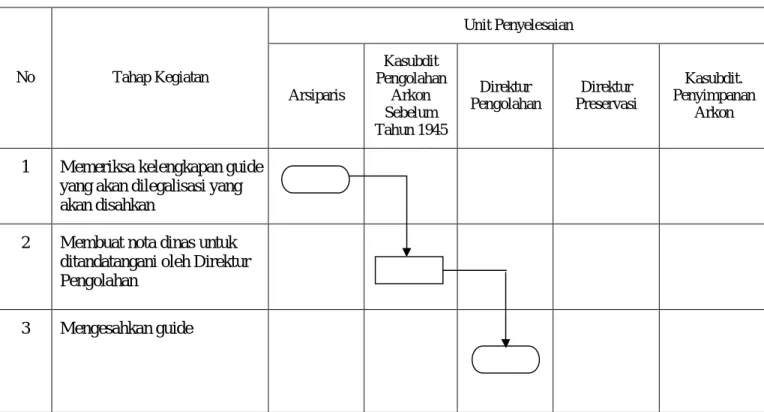 DIAGRAM ALIR  