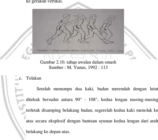 Gambar 2.10. tahap awalan dalam smash  Sumber : M. Yunus, 1992 : 113  c.  Tolakan  