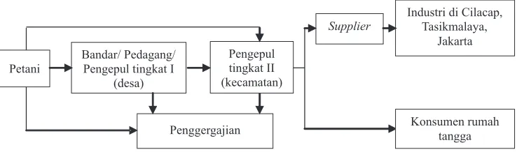 Gambar 2.Industri di Cilacap, 