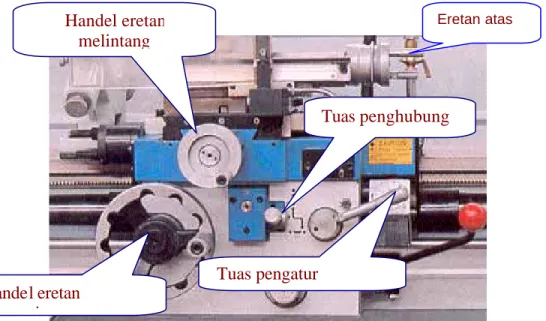 Gambar  21. Eretan (carriage)