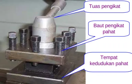 Gambar 27. Penjepit pahat