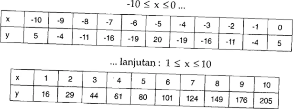 grafik  persamaannya: