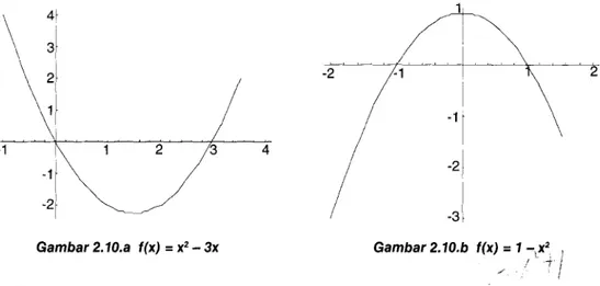 Gambar  2.10 a dan b  menampilkan  grafik  persamaan  kuadrat  f(x)  =  x2  -  3x  dan
