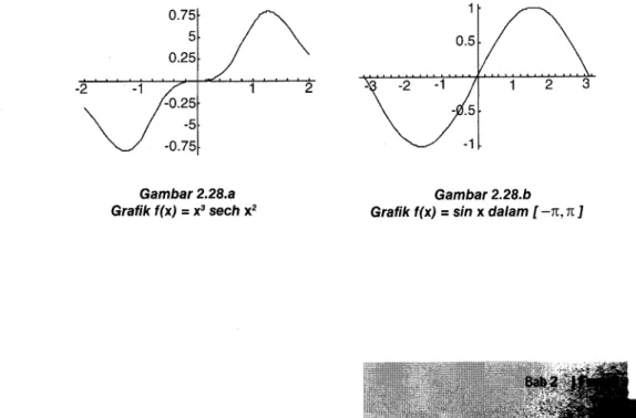 Gambar 2.27.a  Gratik  f(x)  =  f  -  x2 Gambar  2.27b  Grafik  f(x)  = cos  x