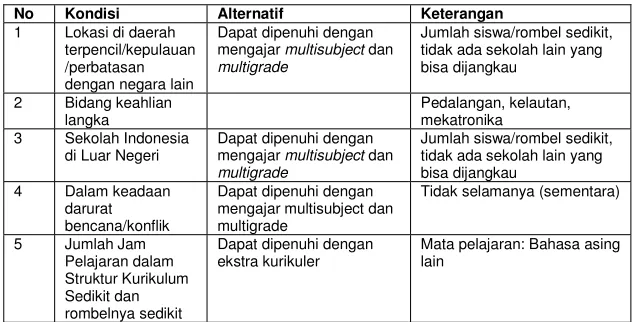 Tabel 4. Kondisi Khusus 
