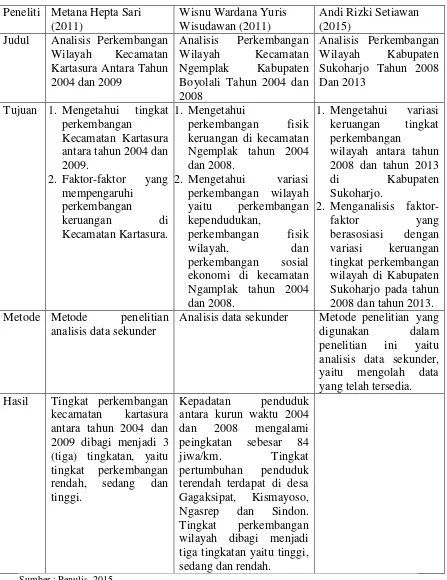 Tabel 1.3. Penelitian Sebelumnya 