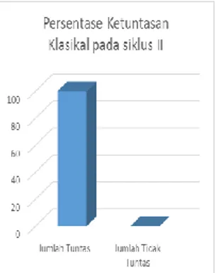 Tabel  3.  Perolehan  hasil  belajar  siswa  siklus  I  dan  siklus II 