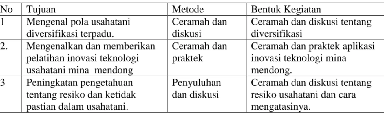 Tabel 2. Keterkaitan antara tujuan dengan metode yang dipakai. 