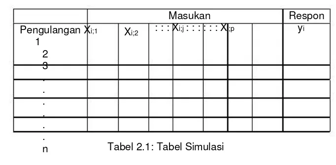 Tabel 2.1: Tabel Simulasi 