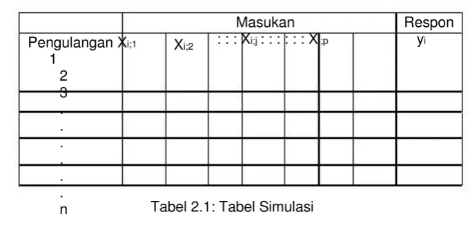 Tabel 2.1: Tabel Simulasi 