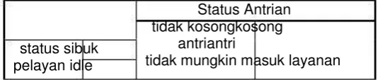 Gambar 2.1: Sistem Antrian 