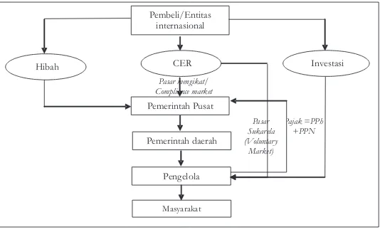 Gambar (Figure