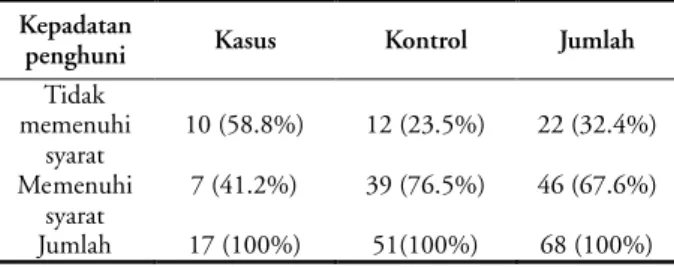 Tabel 2. Distribusi anak SD pada kelompok kasus dan kontrol berdasarkan kepadatan penghuni di Wilayah Kota Kabupaten Jember, 2008
