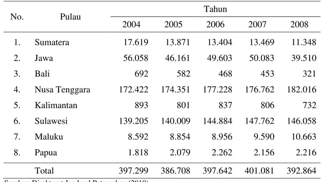 Tabel 1.  Populasi Kuda Tahun 2004 s/d 2008 di Indonesia (dalam ekor) 