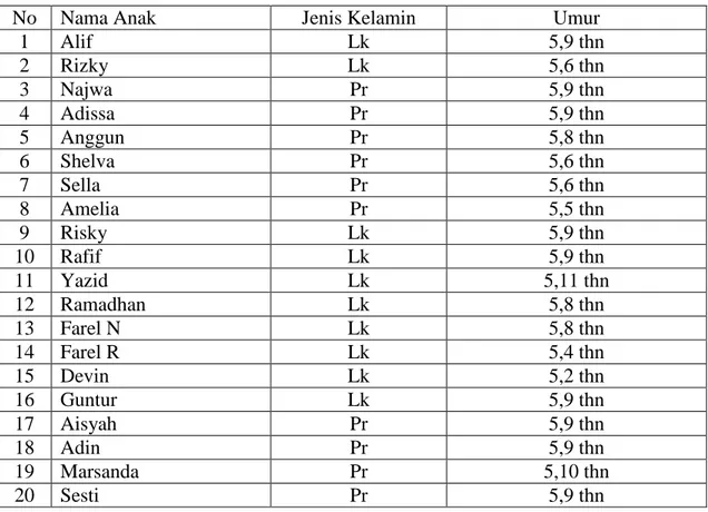 Tabel Data Anak Paud Aisyiyah Lubuklinggau  